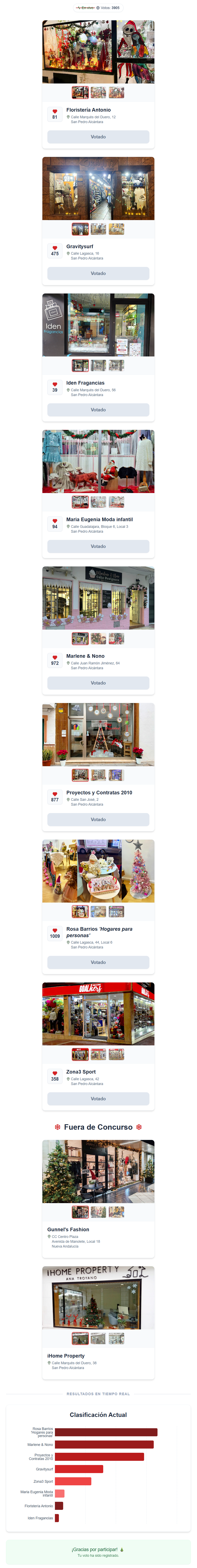 Resultados del Concurso de Escaparates Navideños APYMESPA 2025